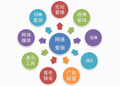 推廣代理項目名稱 打造高效增長的營銷引擎